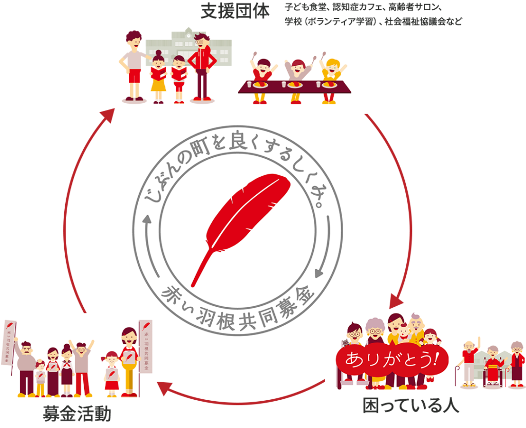 いちき串木野市共同募金委員会